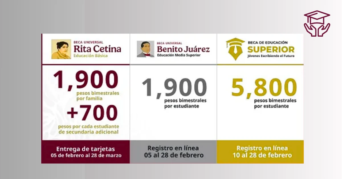 Beca Rita Cetina | Registro 2025 3 Beca Rita Cetina
La Beca Rita Cetina