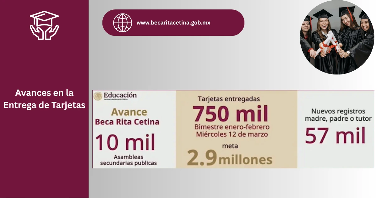 Actualización y avances de la Beca Rita Cetina 2025 2 Avances en la Entrega de Tarjetas
