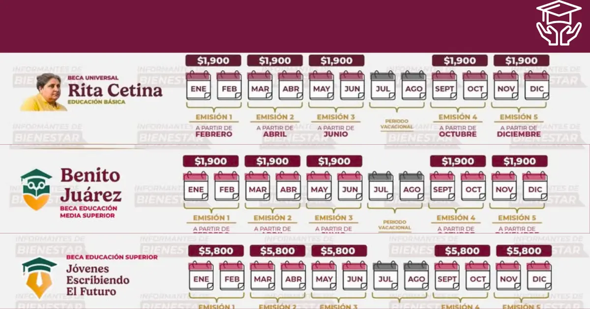 Beca Benito Juárez junio 2025: Calendario de pagos por letra 2 ¿Hay calendario de pagos Beca Benito Juárez Junio 2025 por letra en mayo?