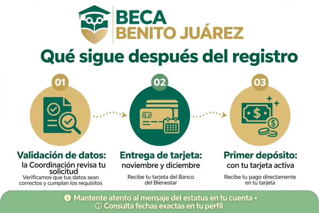 Qué sigue después del registro de la Beca Benito Juárez: validación, tarjeta y primer depósito